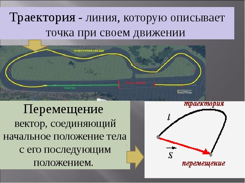 Дайте определение пути траектории перемещения