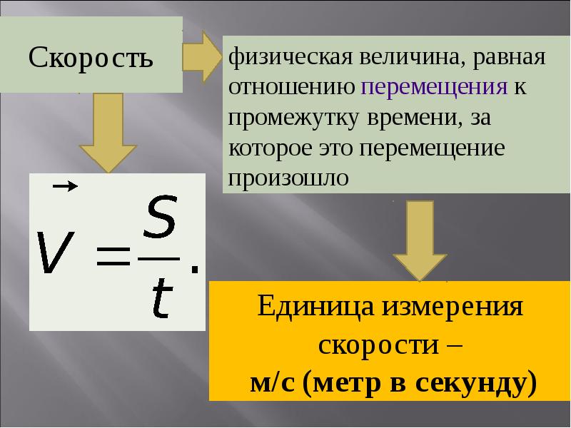 Понятия в физике