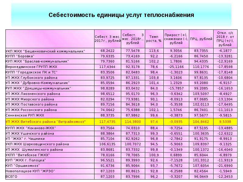 Сумме цен единиц услуг. Единица услуги. Себестоимость 21нс26.