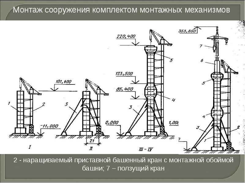 Средства инженерного сооружения. Монтаж металлических конструкций высотных инженерных сооружений. Монтажная обойма башенного крана. Возведение высотных сооружений башен мачт труб. Отбельные башни схема.