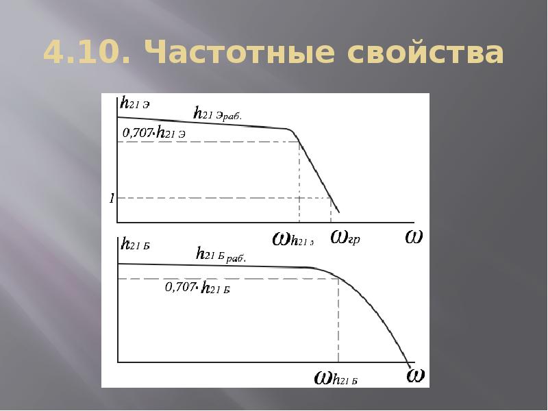 Тема 4. Частотные свойства. Частотные свойства схемы. Частотные свойства биполярного транзистора. Частотные свойства биполярного