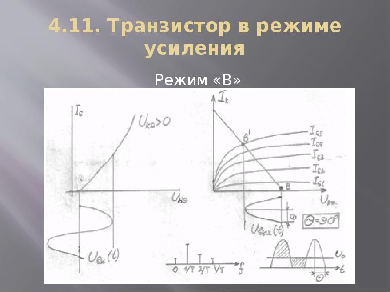 Режимы усиления. График усиления транзистора. Транзистор в режиме усиления. Усилительный режим транзистора. Работа транзистора в режиме усиления.