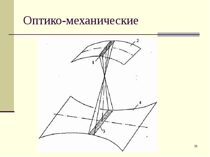 В оптико электронных съемочных системах строка изображения формируется