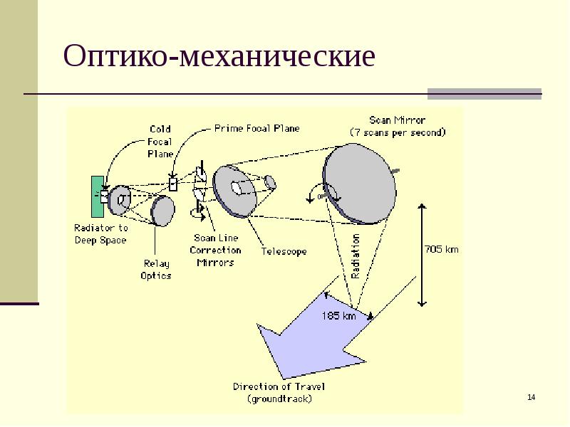 Съемочные системы презентация