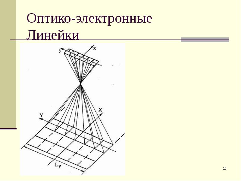 По способу формирования изображения съемочные системы делятся на