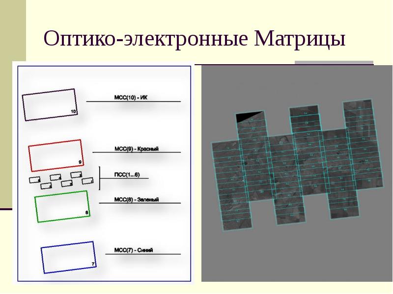 По способу формирования изображения съемочные системы делятся на