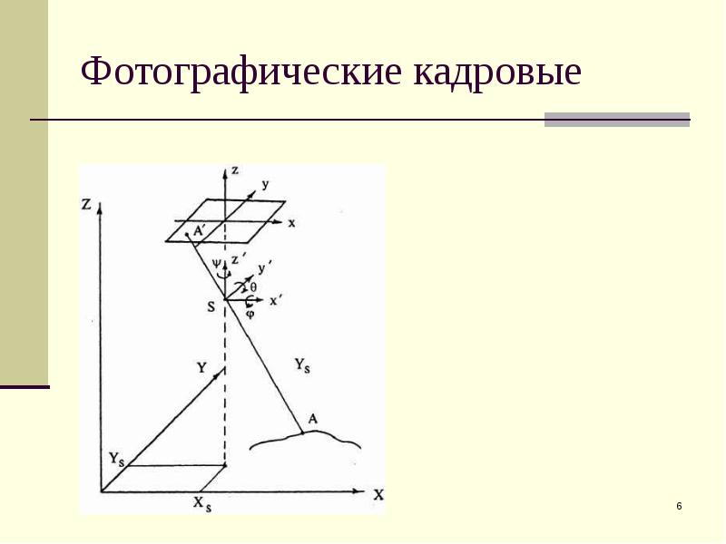 Съемочные системы презентация