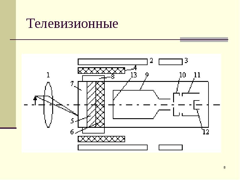 Съемочные системы презентация