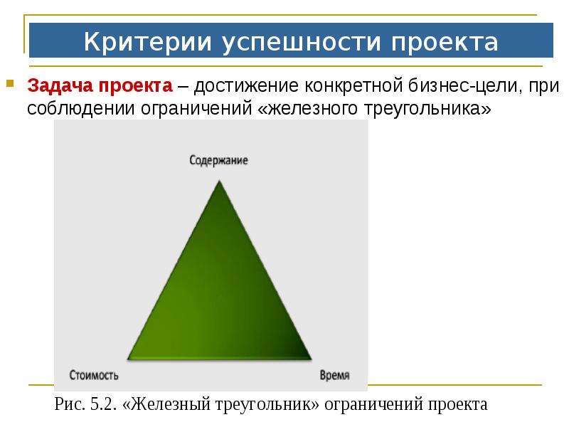 Элементы треугольника ограничений управления проектами