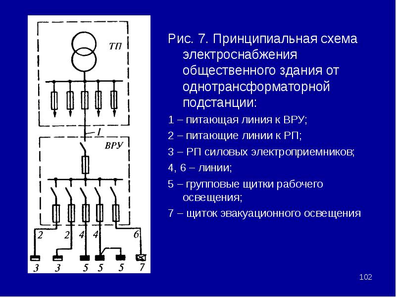 Что такое принципиальная схема электроснабжения