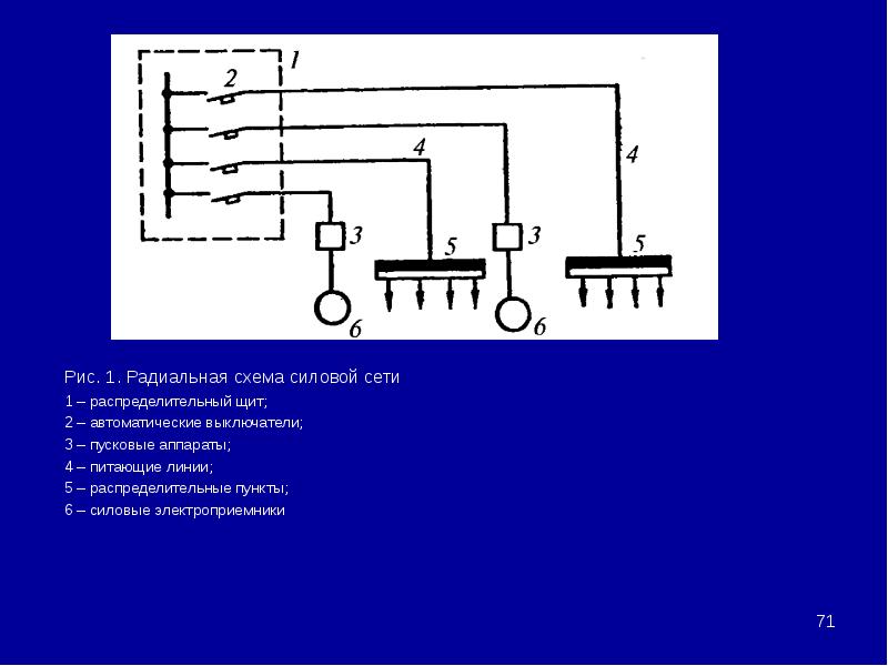 Силовая сеть схема. Питающие линии электроснабжения. Радиальная схема. Схему радиального типа интерфейса.. Питающие линии.