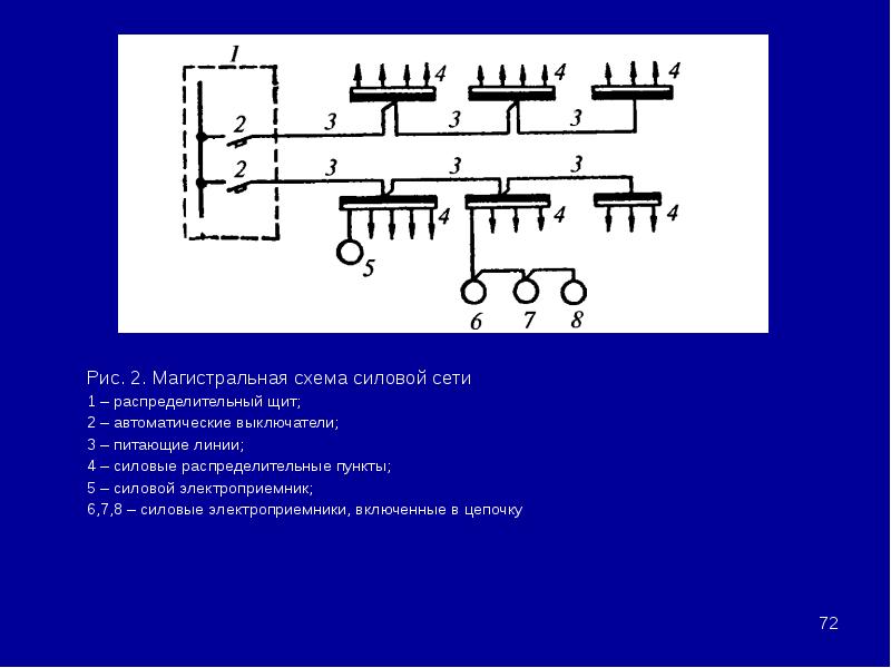 Виды схем электроснабжения радиальная магистральная