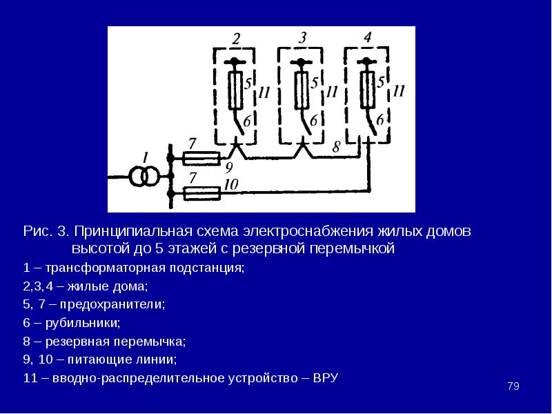 Схема птз 3 принципиальная