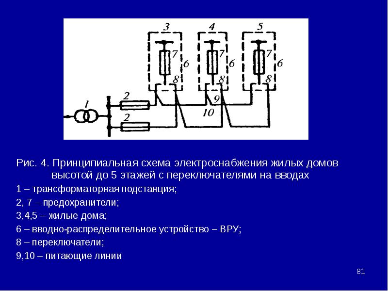 Тест электропитания. Схемы питания жилых домов. Понятие электроснабжения. Принципиальная схема электроприемника. Понятие системы электроснабжения.