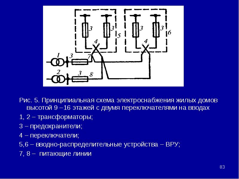 Как удалить схему электропитания