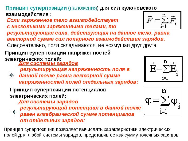 Результирующая сила заряда. Сила принцип суперпозиции сил. Потенциал системы зарядов. Электричество и магнетизм. Суперпозиция потенциалов.