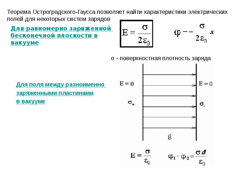 Напряженность равномерно заряженной бесконечной нити