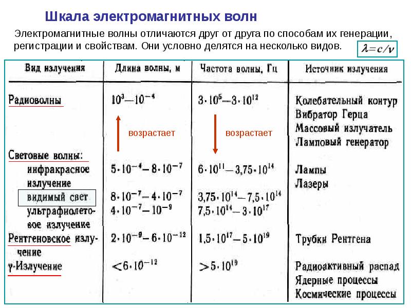 Шкала эмв