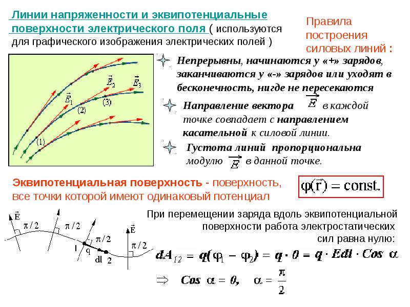 Направление заряда в электрическом поле. Линии напряженности перпендикулярны эквипотенциальным поверхностям. Линии напряженности электростатического поля. Силовых линий и эквипотенциалей электрического поля. Линии напряжённости электростатического поля направленв.