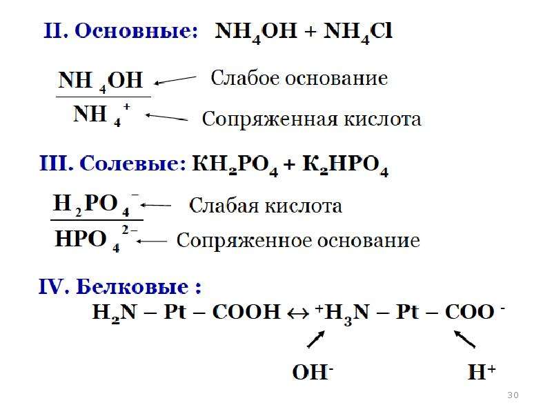 Образование раствора. Сопряженная кислота и основание. Сопряженная кислота. Сопряженное основание и кислота. Сопряженная кислота и сопряженное основание.