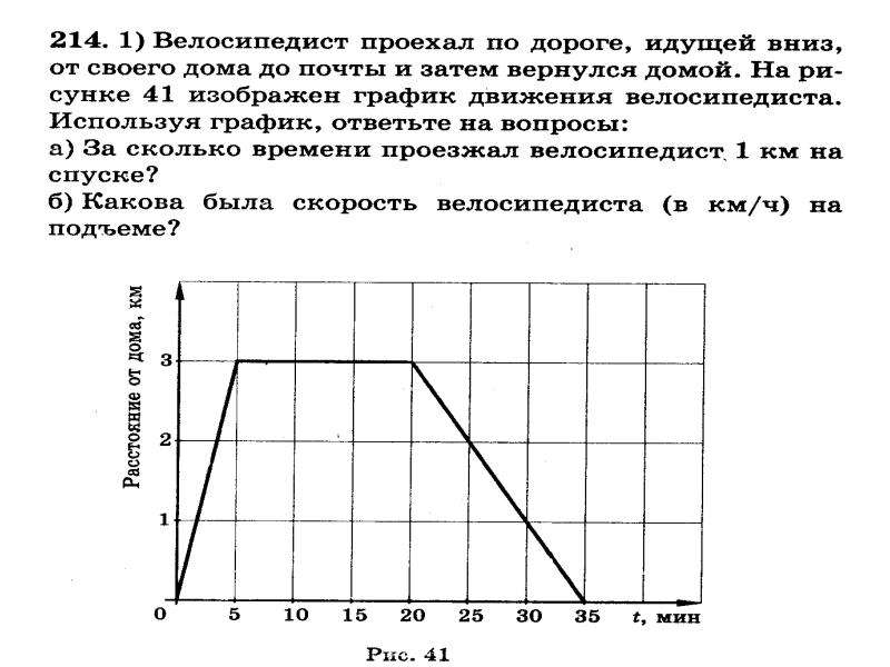 Графики 6 класс картинки