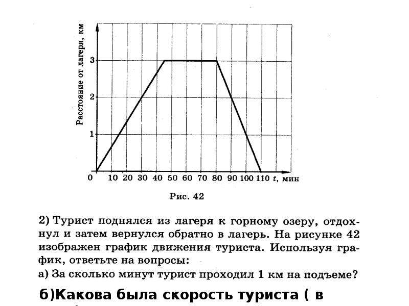 Задания на графики