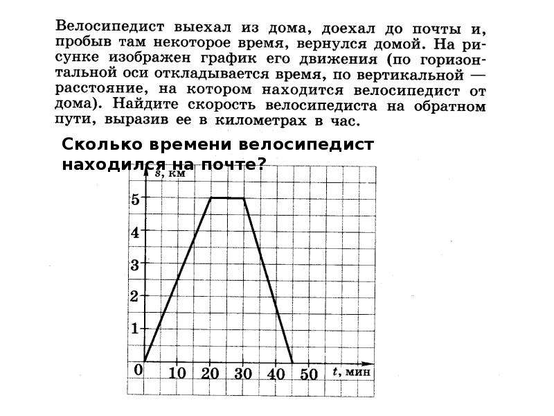 Графики 6 класс презентация виленкин объяснение