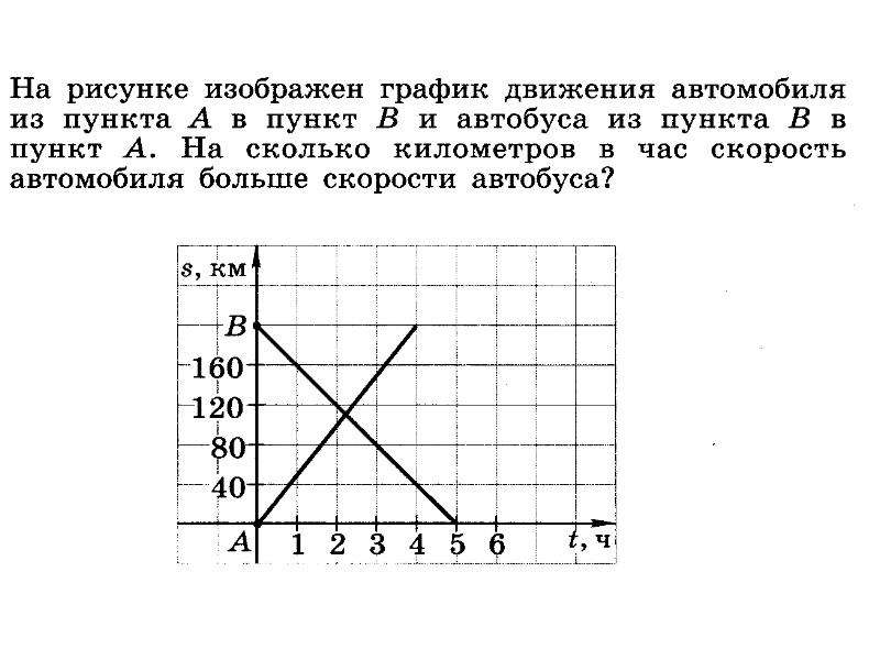 Графики 6 класс картинки