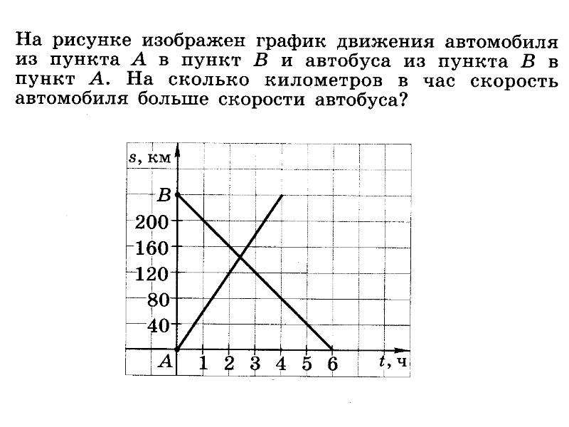 Графики 6 кл презентация