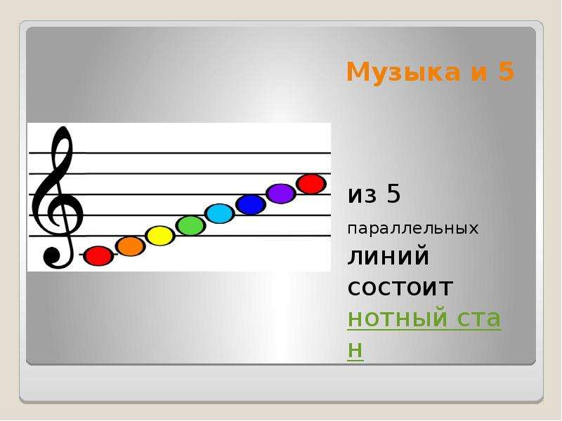 Дано 4 цифры 5 5 5 1. Цифры на нотном стане. Из чего состоит нотный стан. Цифра 5 в Музыке. Повтор на нотном стане.