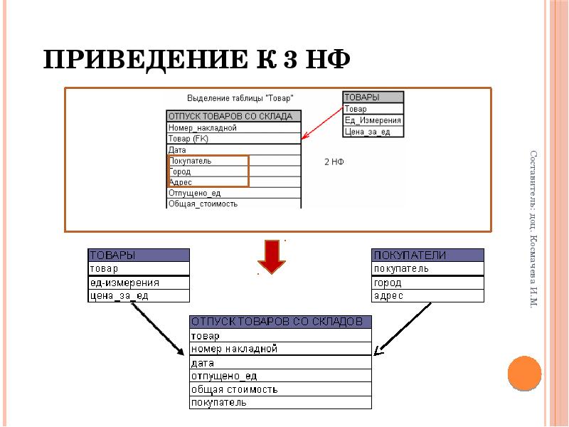 Приведение к нормальной форме