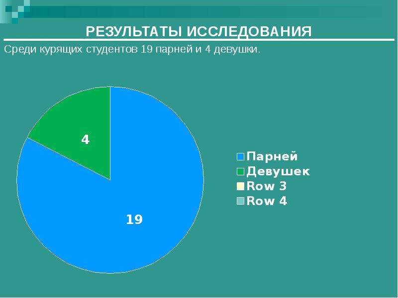 Исследование среди