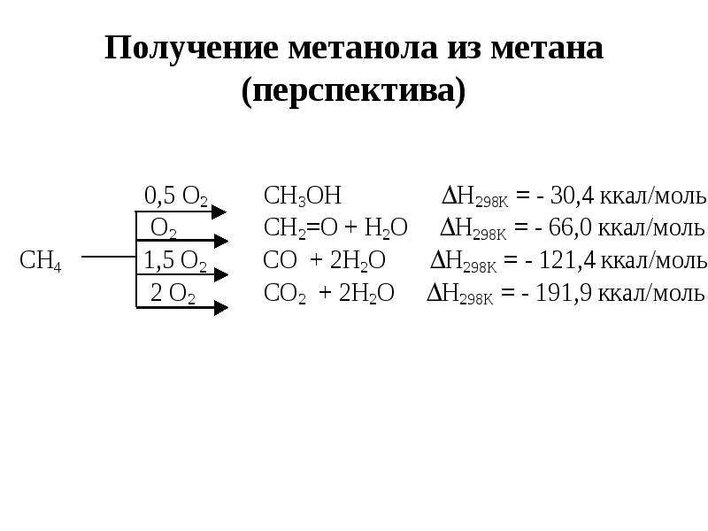 Как получают метан уравнение