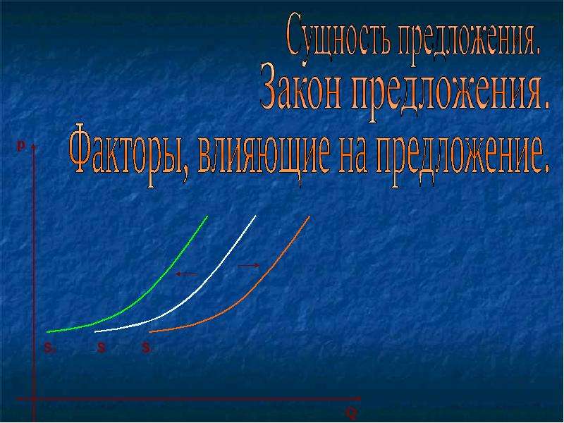 Сущность предложения. Предложения натлето.