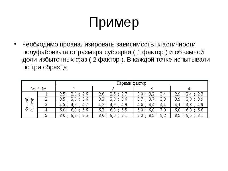 Симметричный и равномерный план однофакторного эксперимента