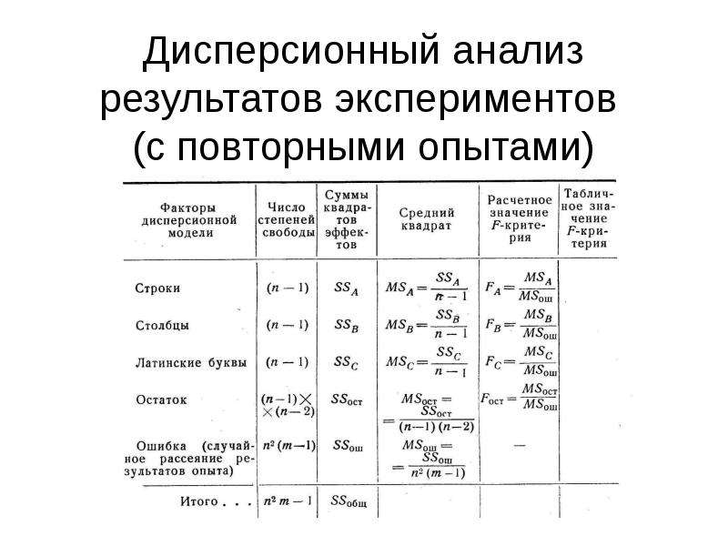 Как сделать однофакторный дисперсионный анализ в excel