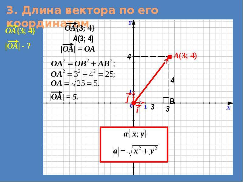 Длина вектора 3 4. Вектор на координатной плоскости. Длина вектора на плоскости. Как строить векторы по его координатам.