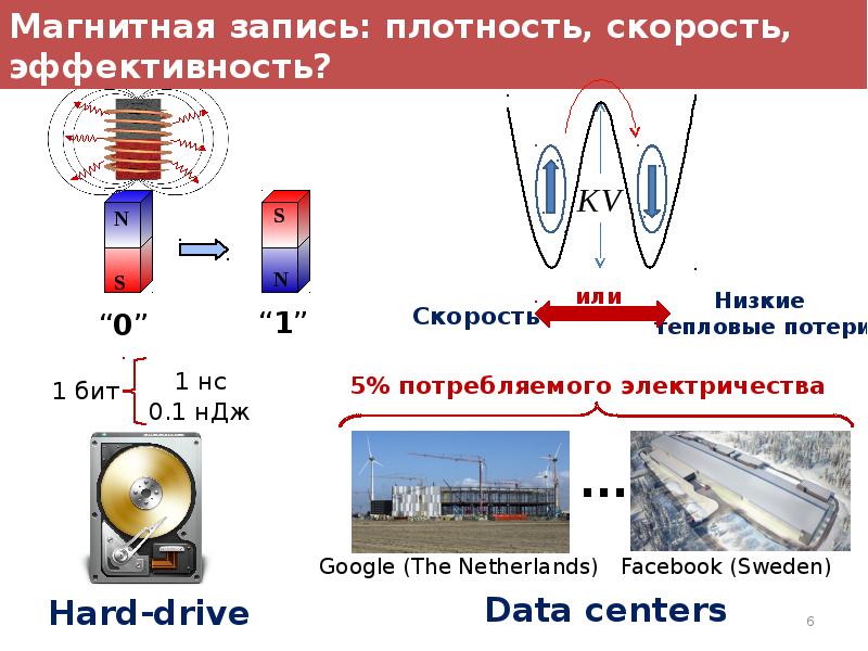 Магнитная среда. Схема наблюдения эффекта Фарадея. Эффект Фарадея заключается в. Эффект Фарадея формула. Эффект Фарадея кратко.