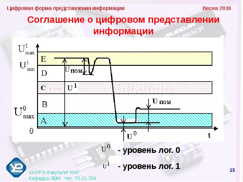 Цифровая форма. Цифровая форма представления информации. Положительная и отрицательная логика. Что такое положительная логика и отрицательные логика. Отрицательная логика цифровых устройств.