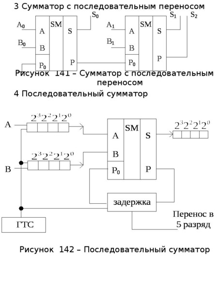 3 сумматор. Сумматор напряжений схема. Сумматор схема электрическая. Сумматор потока на схеме. Последовательный сумматор схема.