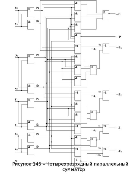 Четырехразрядный сумматор. Четырехразрядный сумматор с параллельным переносом схема. Четырехразрядный сумматор к555им3. Структурная схема четырехразрядного сумматора. Схема четырехразрядного сумматора на логических элементах.