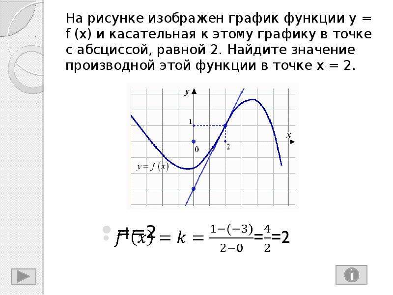 Y fx график. Модуль y = FX. Функция y=FX. Производная функции f(x) = x2 равна.