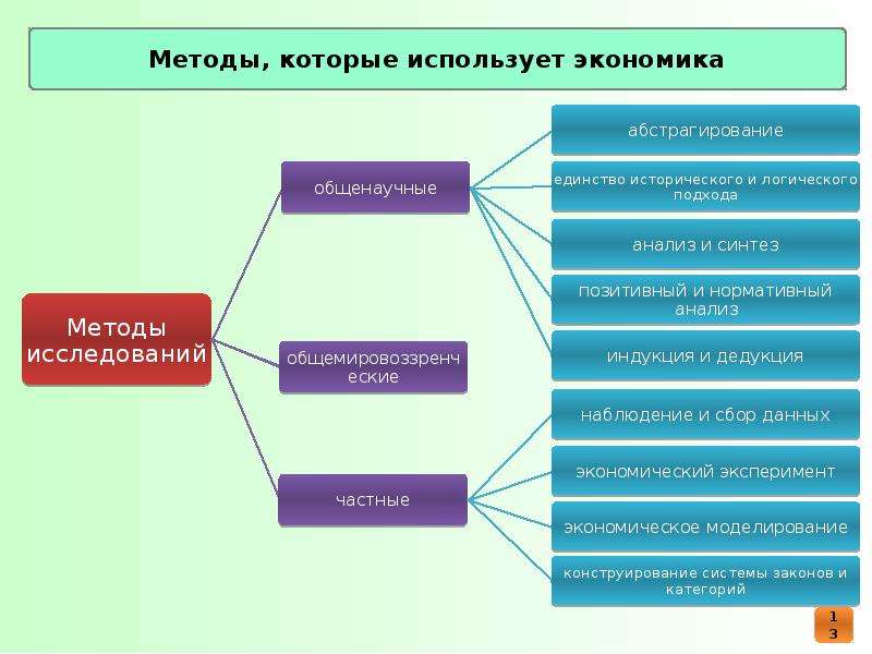 Положение в экономике. Основные положения экономики. Единство исторического и логического подходов в экономике. Экономические положения в экономике. Единство логического и исторического в экономике это.