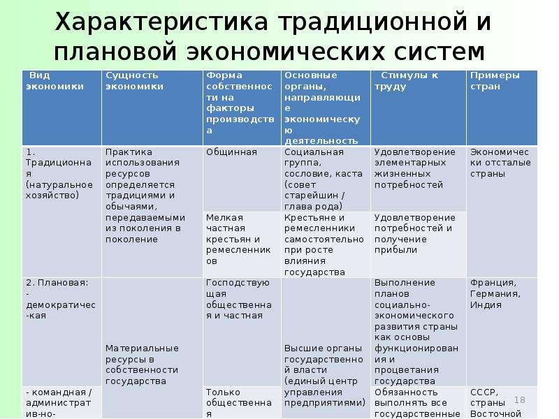 Характеристика страны образец