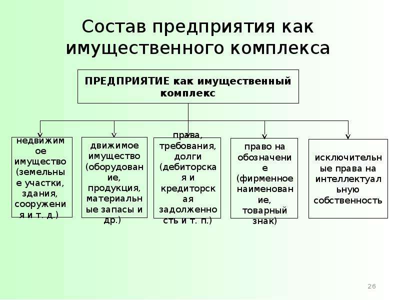 Схема земельно имущественного комплекса