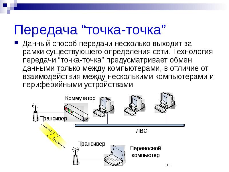 Технологии передачи данных