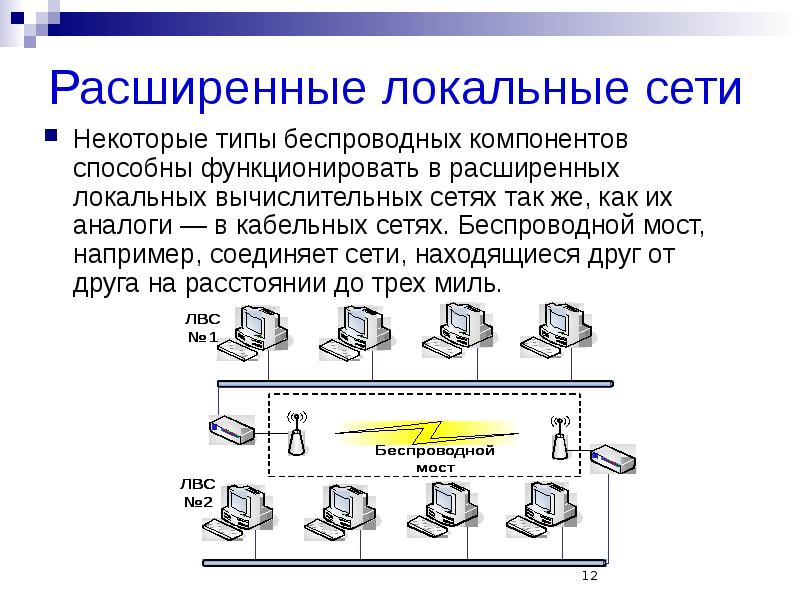 Передача информации локальной компьютерной сети