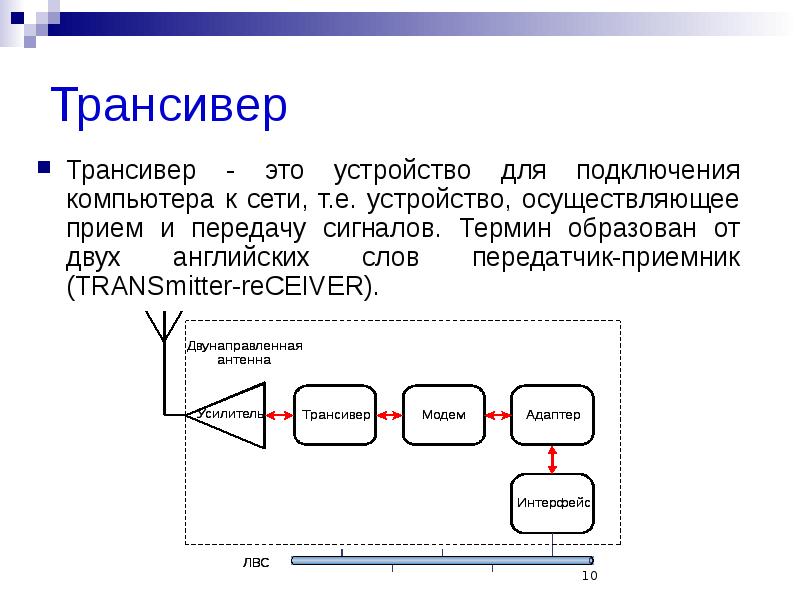 Т сети