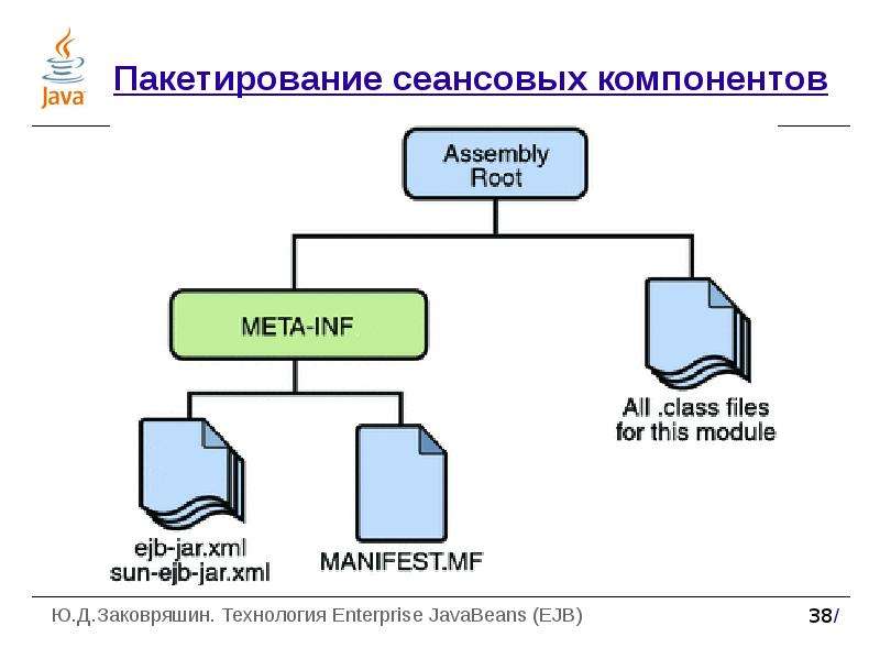 Что такое пакетирование проектов