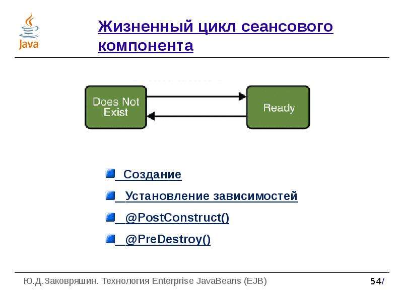 Создание компонентов